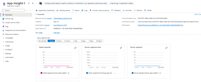 Azure Application Insights – Easy Guide to Monitoring – Umesh Pandit Note’s